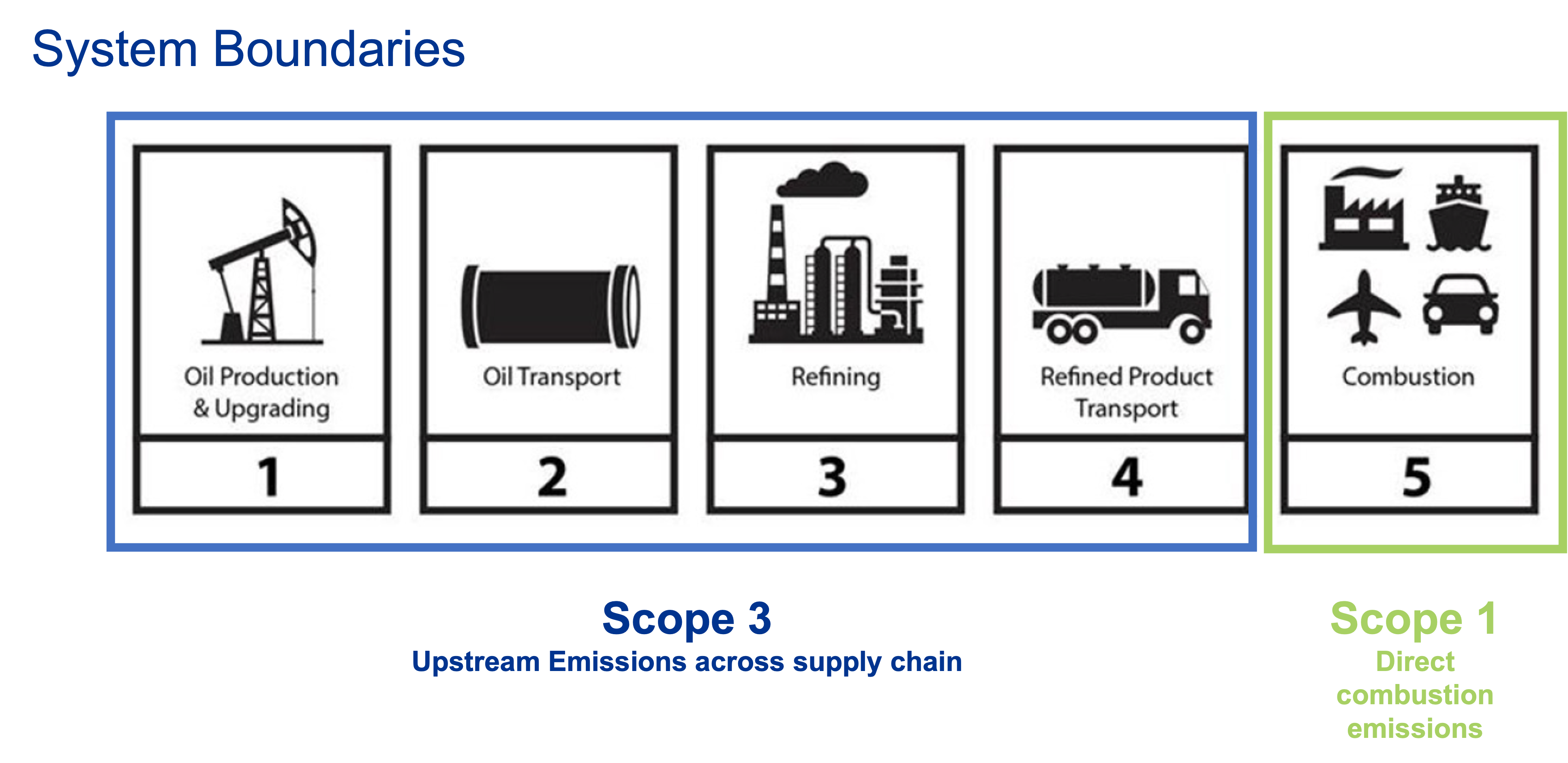 fera-fuel-oil-simap